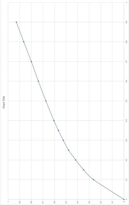 Solved Points A Distillation Column Is Separating Chegg