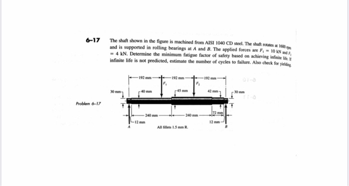 Solved 6 3 A Steel Rotating Beam Test Specimen Has An Chegg