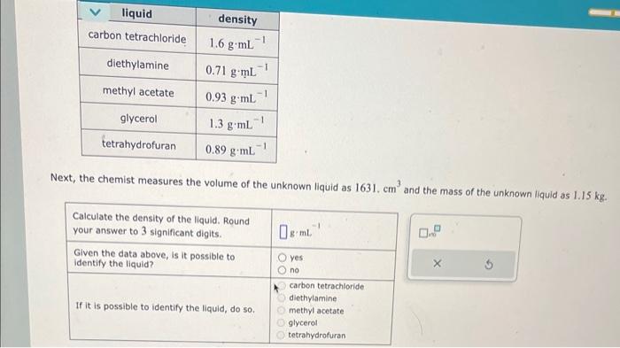 Solved Next The Chemist Measures The Volume Of The Unknown Chegg