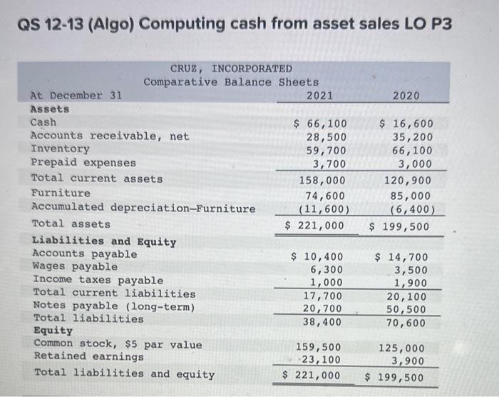 Solved Qs Algo Computing Cash From Asset Sales Lo Chegg