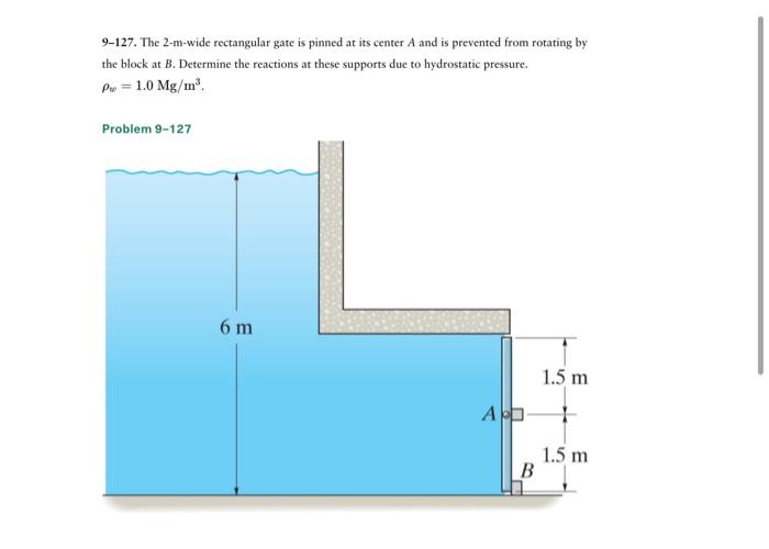 Solved The M Wide Rectangular Gate Is Pinned At Its Chegg