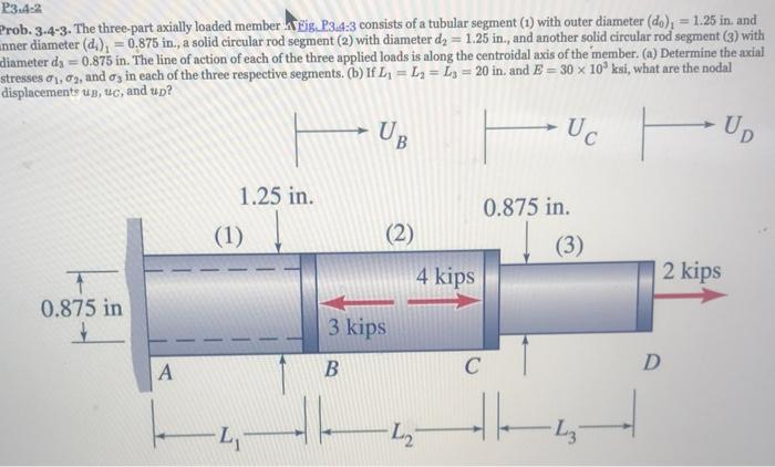 Solved Rob The Threepart Axially Loaded Member Chegg