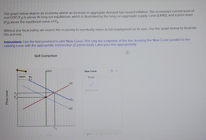 Solved The Graph Below Depicts An Economy Where An Increase Chegg