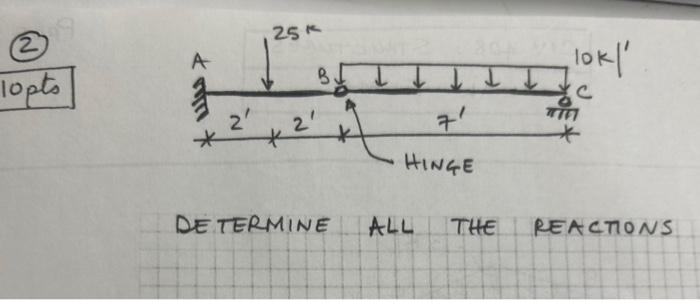 Solved Determine All The Reactions Chegg