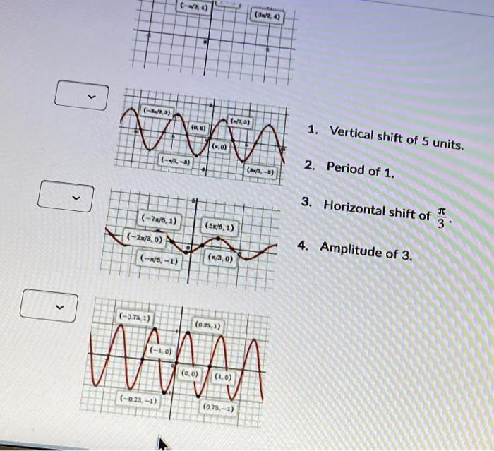 Solved Match The Graph Of The Transformed Sine Functions Chegg