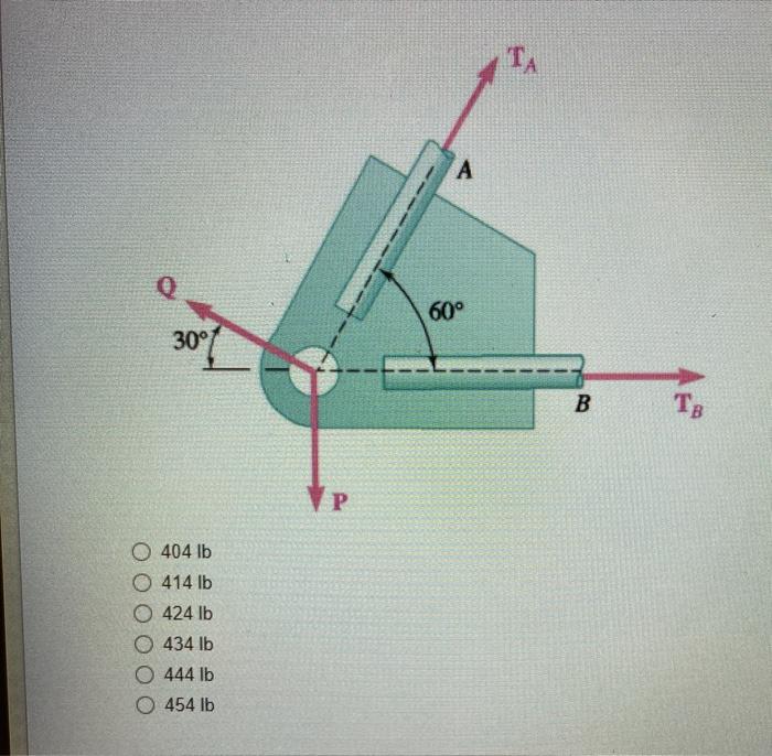 Solved Two Forces P And Q Are Applied As Shown To A Bracket Chegg