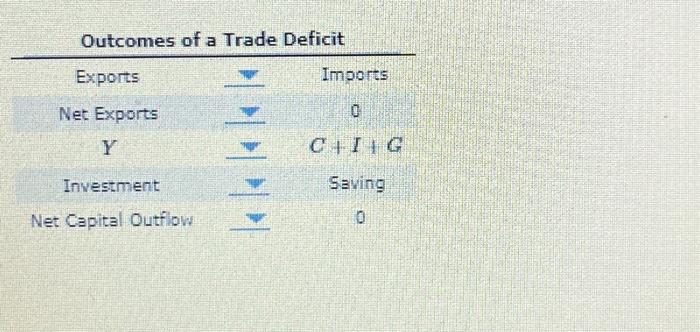 Solved Saving And Net Flows Of Capital And Goods In A Chegg