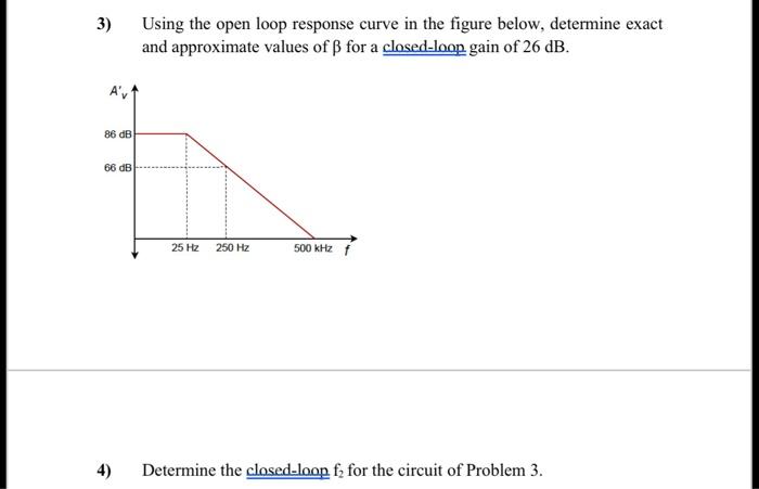 Solved Using The Open Loop Response Curve In The Figure Chegg