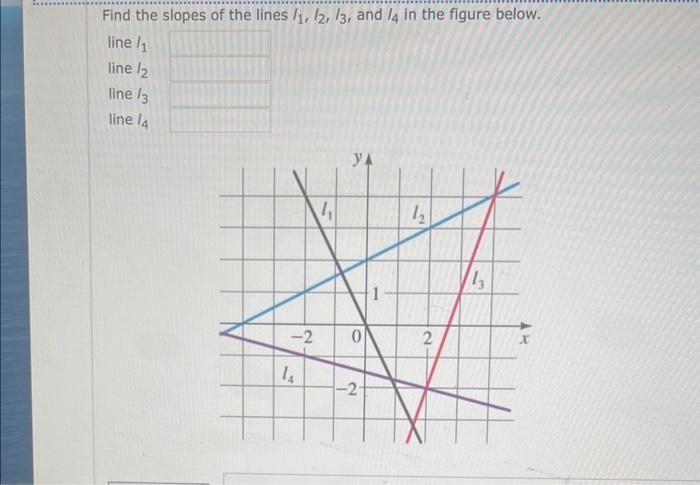 Solved Find The Slopes Of The Lines I I I And In The Chegg