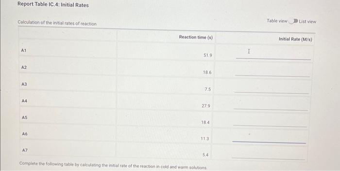 Solved Report Table IC 4 Initial Rates Calculation Of The Chegg