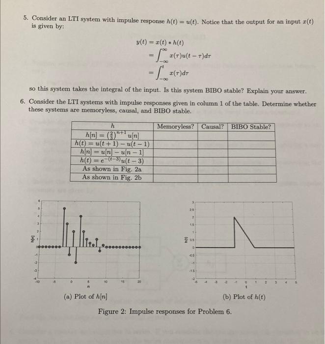 Solved Consider An Lti System With Impulse Response Chegg