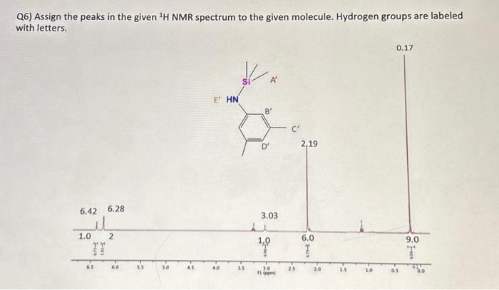 Solved Q Assign The Peaks In The Given H Nmr Spectrum To Chegg