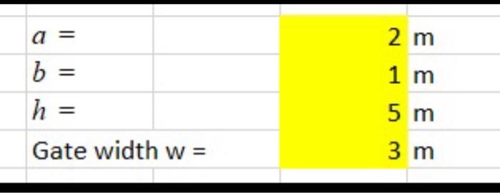 Solved The Rigid Gate Oab Of Figure Q B Is Hinged At O Chegg