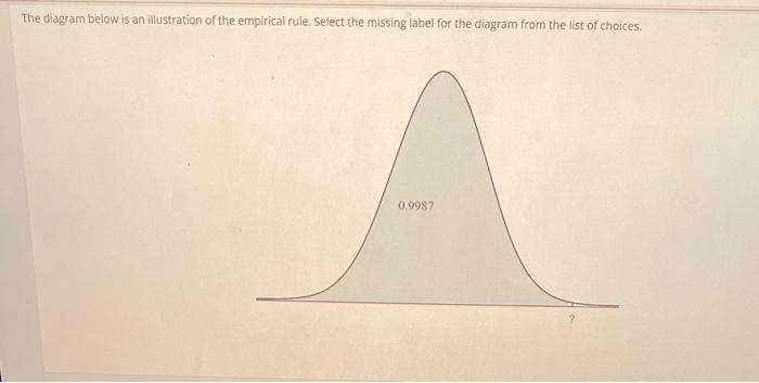 Solved The Diagram Below Is An Illustration Of The Empirical Chegg