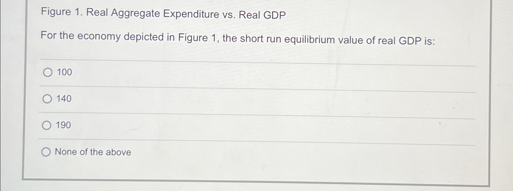 Solved Figure 1 Real Aggregate Expenditure Vs Real Chegg