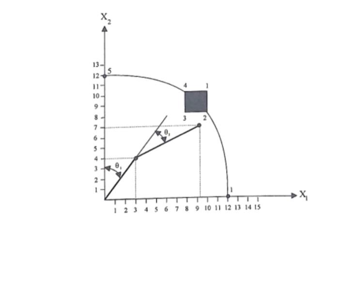 Solved Figure Shows A Two Arm Robot Manipulator The Lengths Chegg