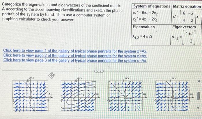 Solved Categorize The Eigenvalues And Eigenvectors Of The Chegg