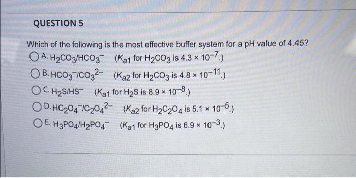 Solved Which Of The Following Salt Solutions Has The Highest Chegg