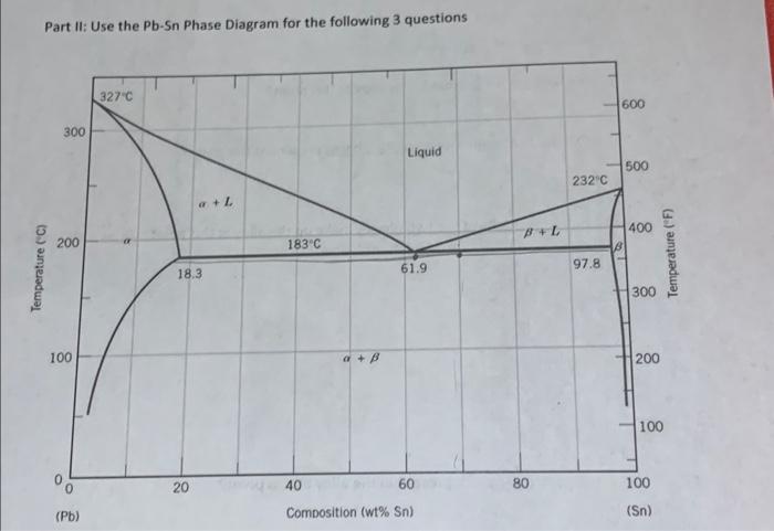 Sn Alloy Phase Diagram Line Compound The Following Question