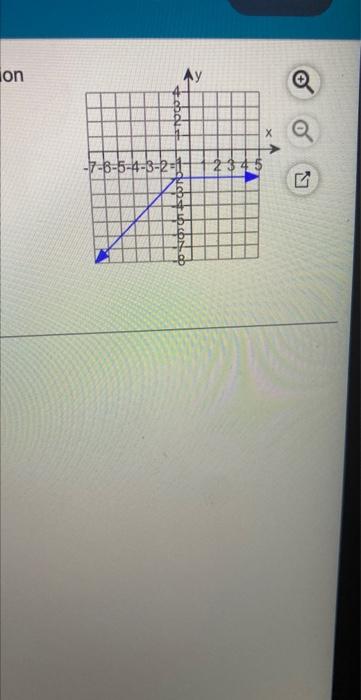 Solved Use The Graph To Determine A The Function S Domain Chegg