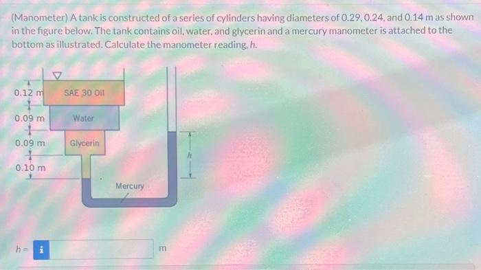 Solved Force On Plane Surface The Rectangular Gate CD Of Chegg