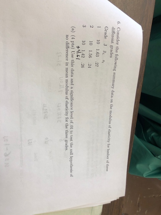 Solved Consider The Following Summary Data On The Modulus Chegg