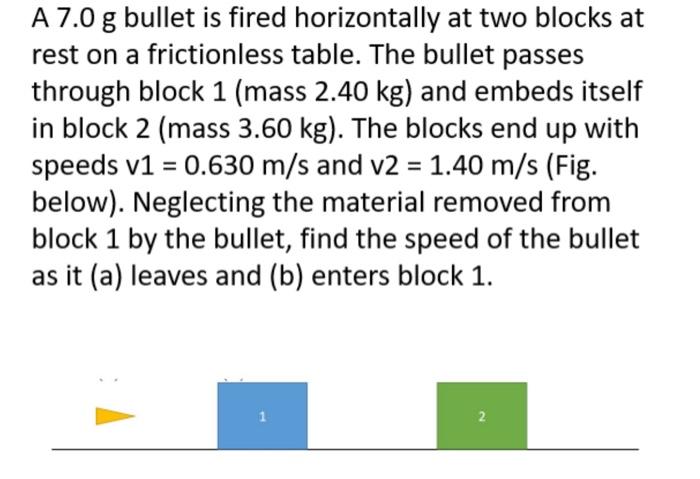 Solved A 7 0 G Bullet Is Fired Horizontally At Two Blocks At Chegg