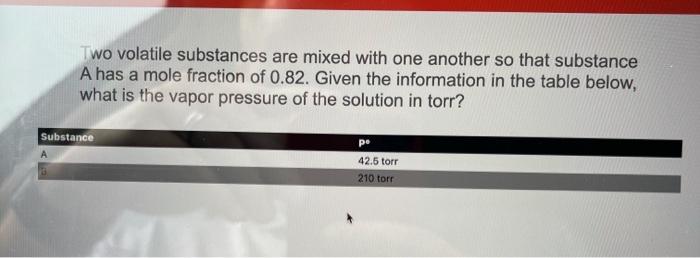 Solved Two Volatile Substances Are Mixed With One Another So Chegg