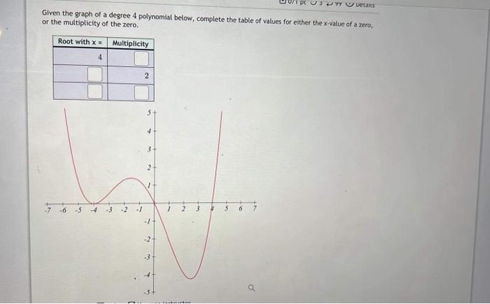 Solved Given The Graph Of A Degree Polynomial Below Chegg