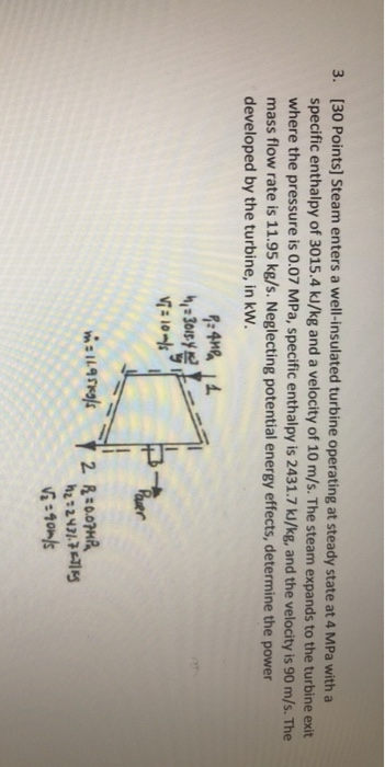 Solved 3 30 Points Steam Enters A Well Insulated Turbine Chegg