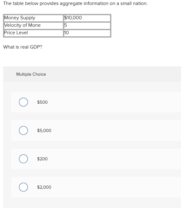 Solved The Table Below Provides Aggregate Information On A Chegg