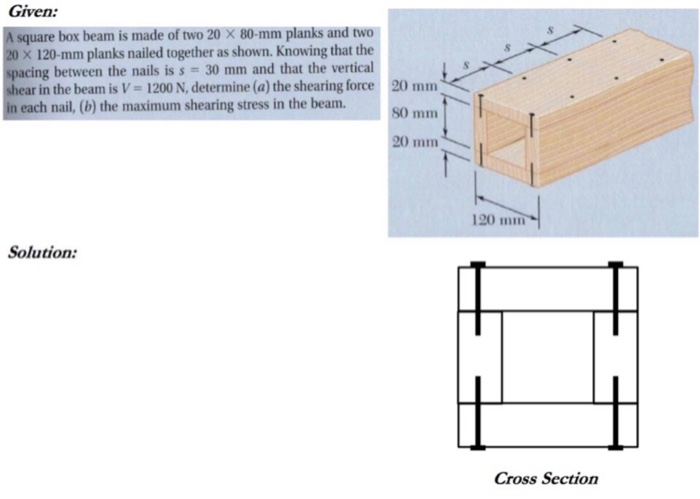 Solved Given A Square Box Beam Is Made Of Two 20 X 80 Mm Chegg