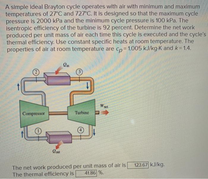 Solved A Simple Ideal Brayton Cycle Operates With Air With Chegg