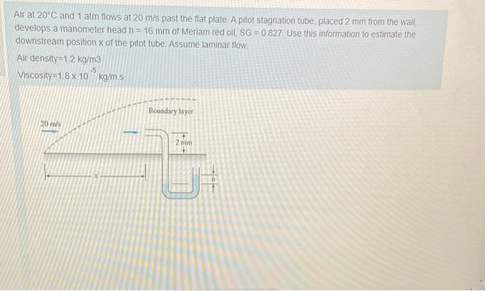 Solved Air At 20C And 1 Atm Flows At 20 M S Past The Flat Chegg