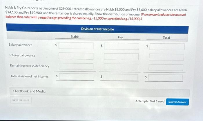 Solved Nabb Fry Co Reports Net Income Of 29 000 Chegg