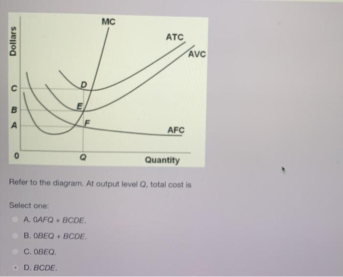 Solved Mc Dollars Atc Avc D B A F Afc Quantity Refer To Chegg