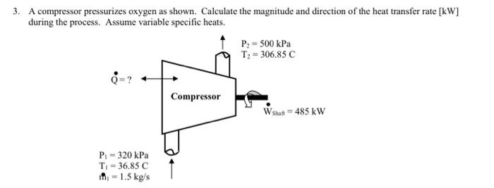 Solved A Compressor Pressurizes Oxygen As Shown Chegg