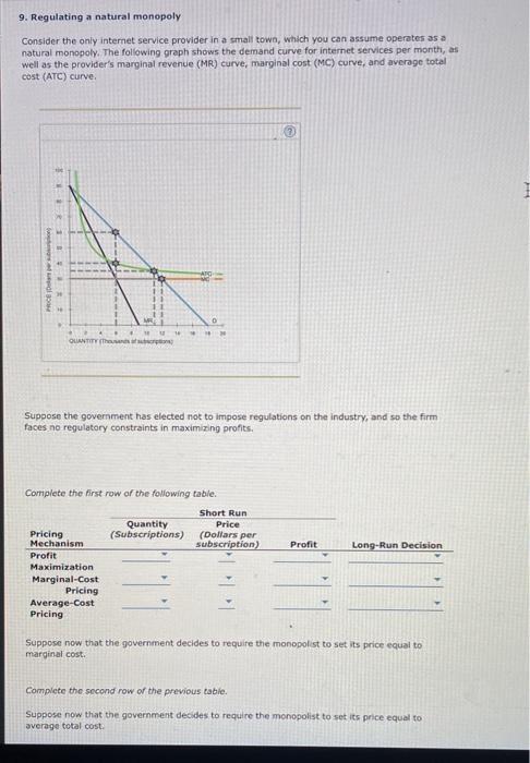 Solved 9 Regulating A Natural Monopoly Consider The Oniy Chegg