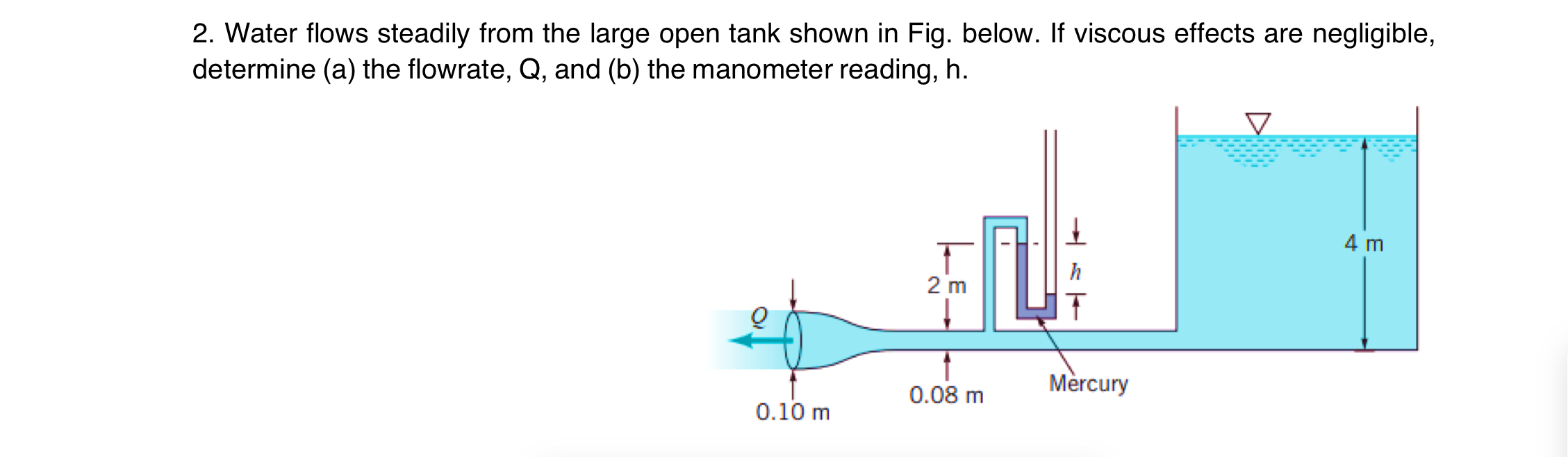 Solved Water Flows Steadily From The Large Open Tank Shown Chegg