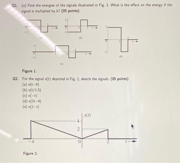 Solved Q A Find The Energies Of The Signals Illustrated Chegg