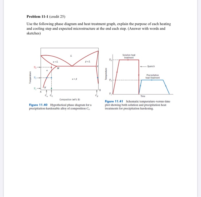 Representative Temperature Vs Heat Phase Diagram Phase Diagr