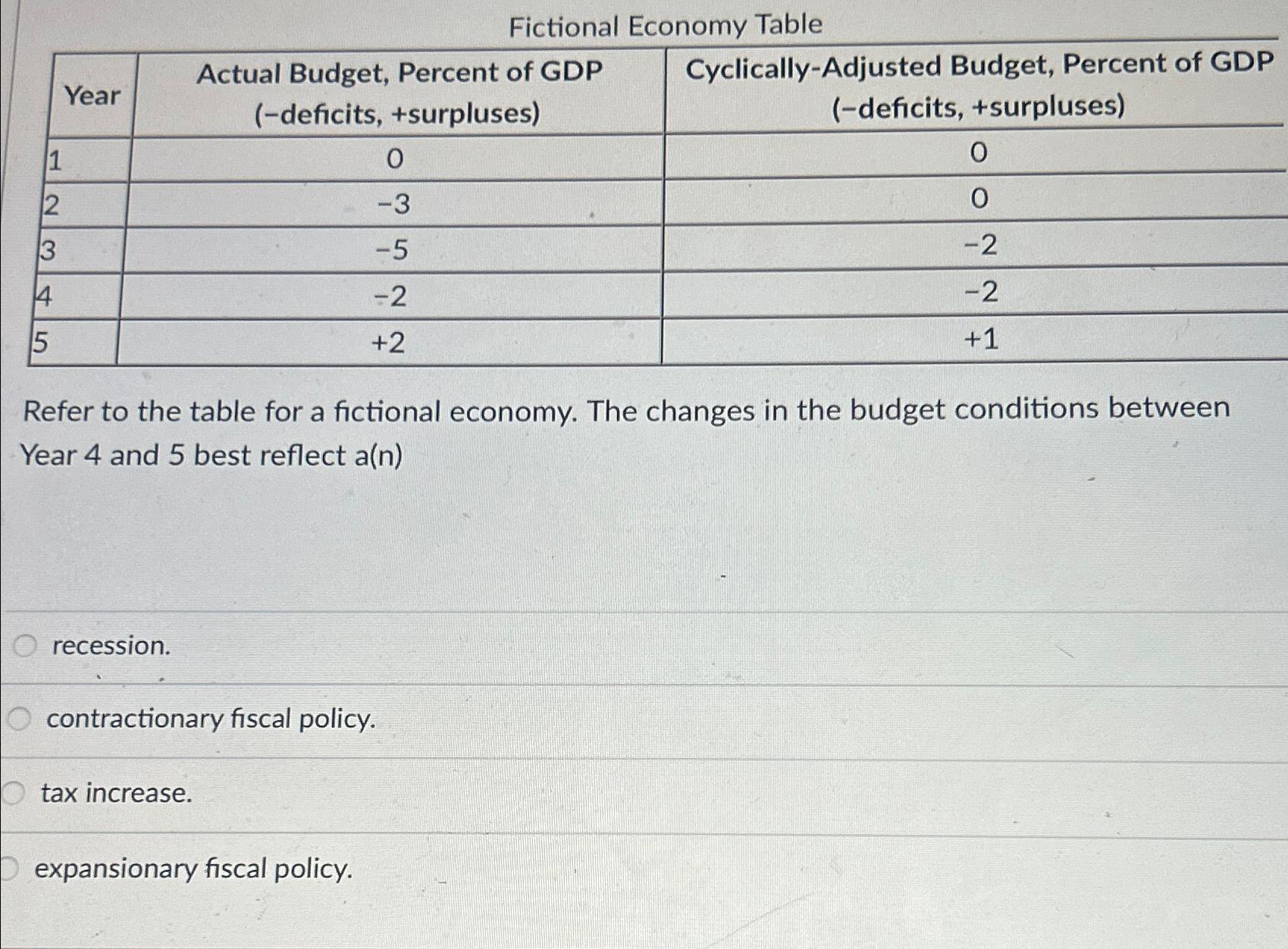 Solved Fictional Economy Table Table Year Table Actual Chegg