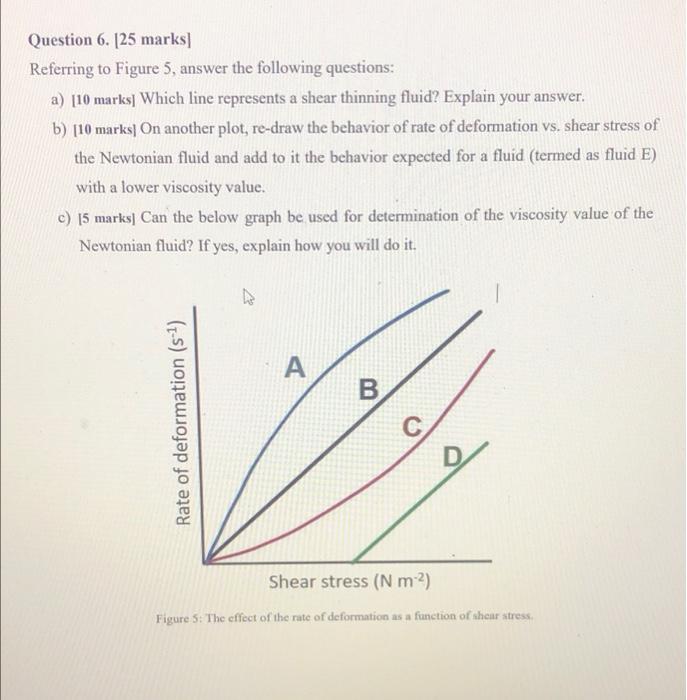 Solved Question Marks Figure Displays The Response Chegg