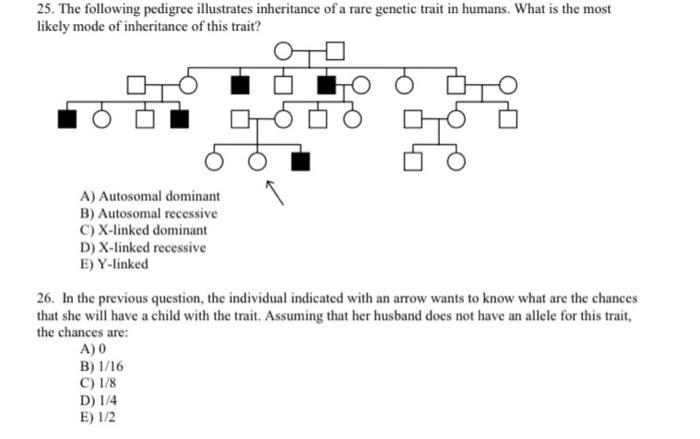 Solved 25 The Following Pedigree Illustrates Inheritance Of Chegg