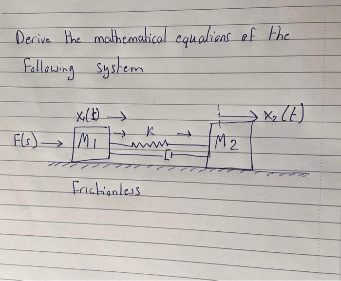 Solved Derive The Mathematical Equations Of The Following Chegg