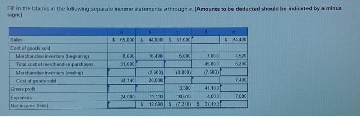 Solved Fill In The Blanks In The Following Separate Income Chegg