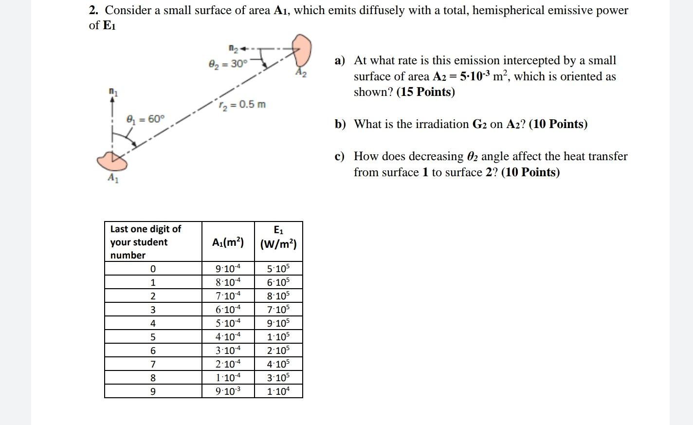 Solved Consider A Small Surface Of Area A Which Emits Chegg