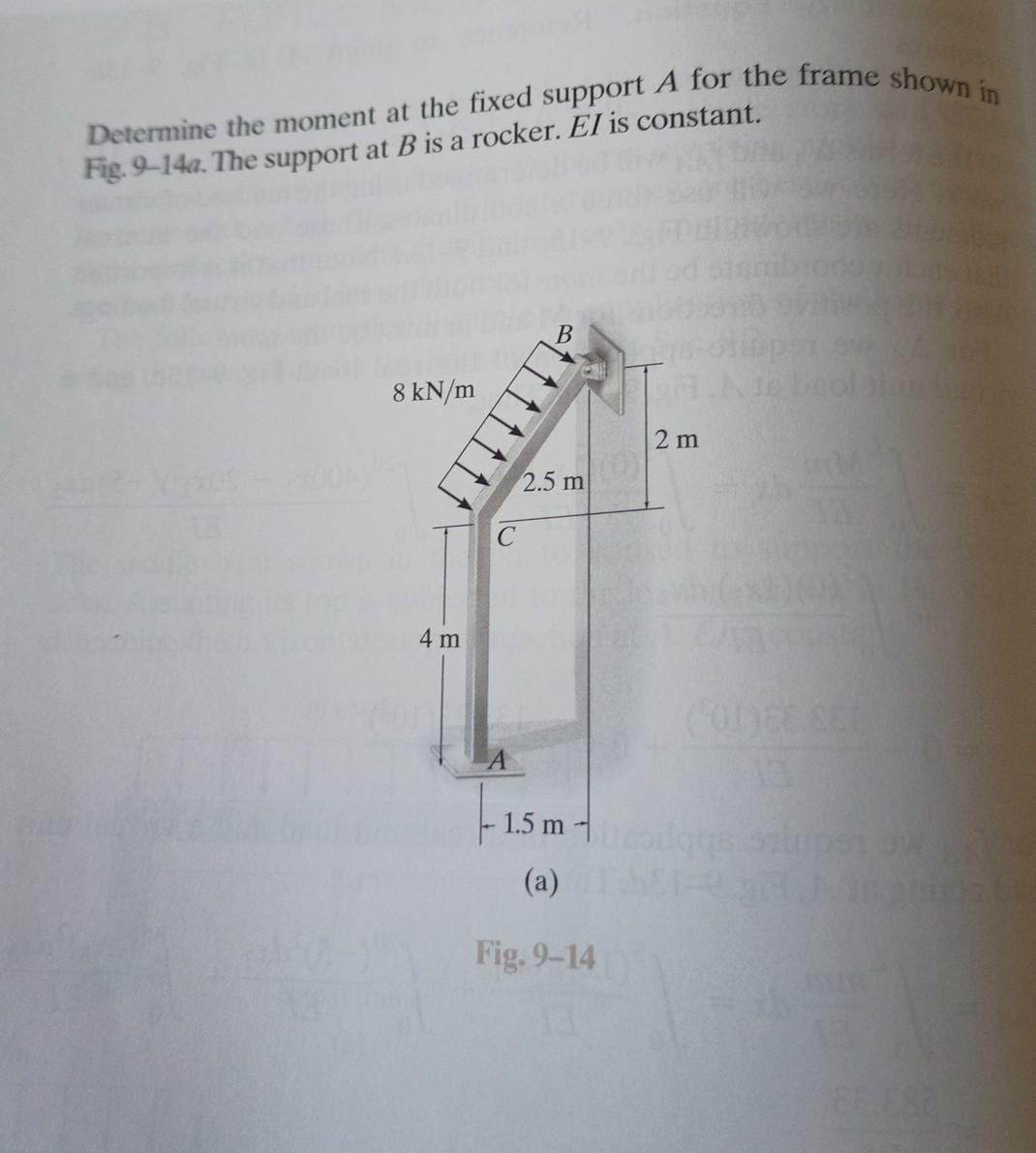 Solved Determine The Moment At The Fixed Support A For The Chegg