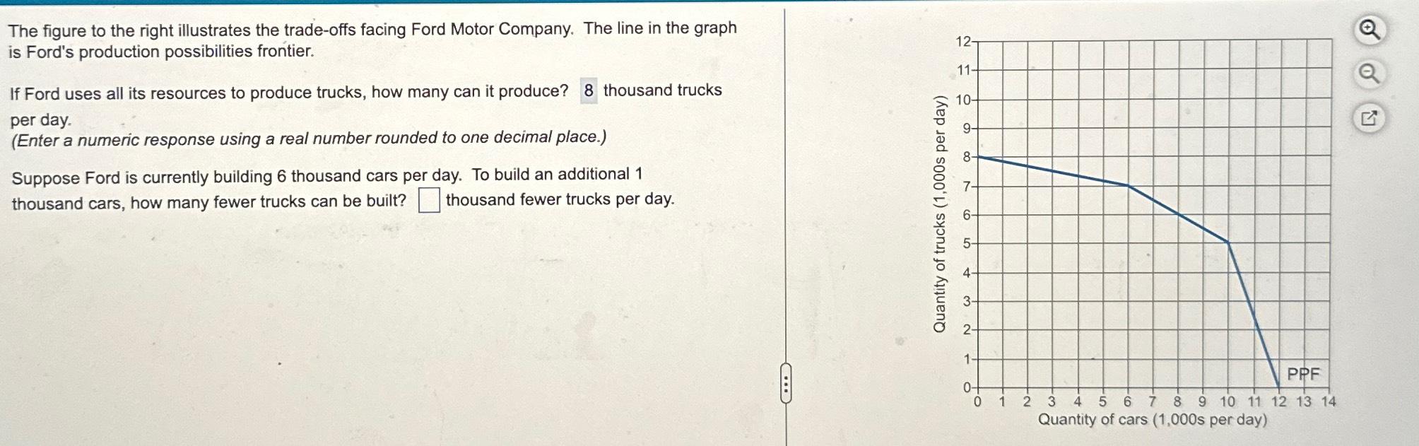 Solved The Figure To The Right Illustrates The Trade Offs Chegg