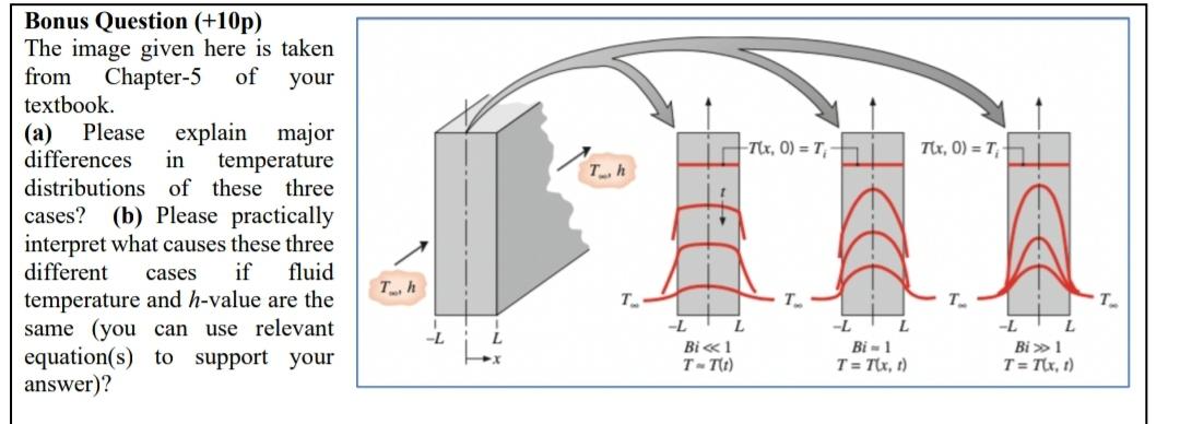 Solved Bonus Question 10p The Image Given Here Is Chegg